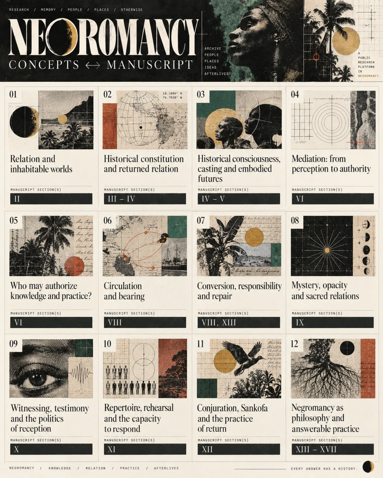 AI-generated illustrative design artwork: Concept atlas: manuscript correspondences